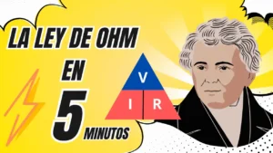 La Ley de Ohm Fiquivida