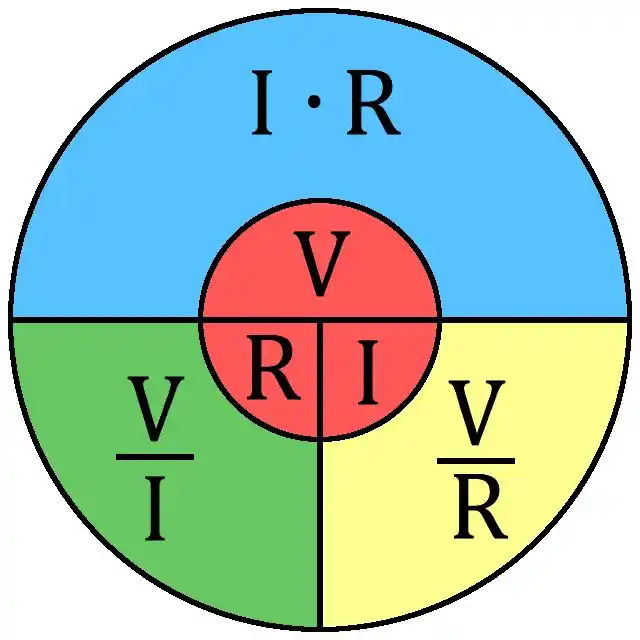 ley de ohm círculo